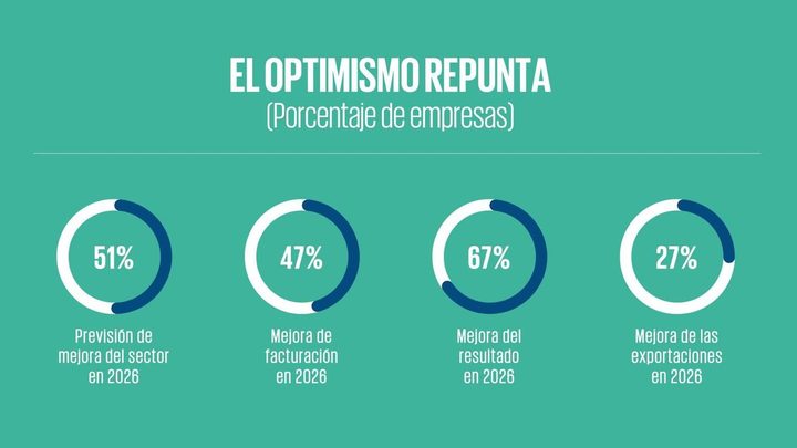El sector d'automoció espera una millora del negoci, encara que amb diferències per activitat