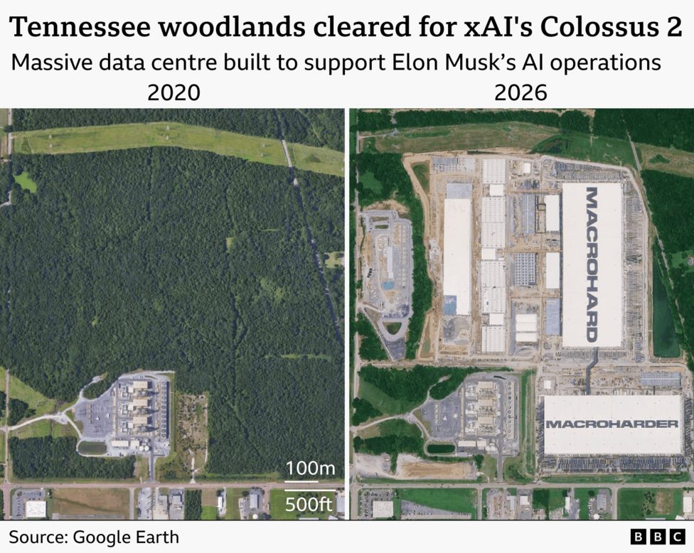 Side-by-side satellite images show woodland in Tennessee in 2020 and the same site in 2026 after large-scale development for SpaceXAIâs Colossus 2 data centre. The 2020 image shows dense forest surr