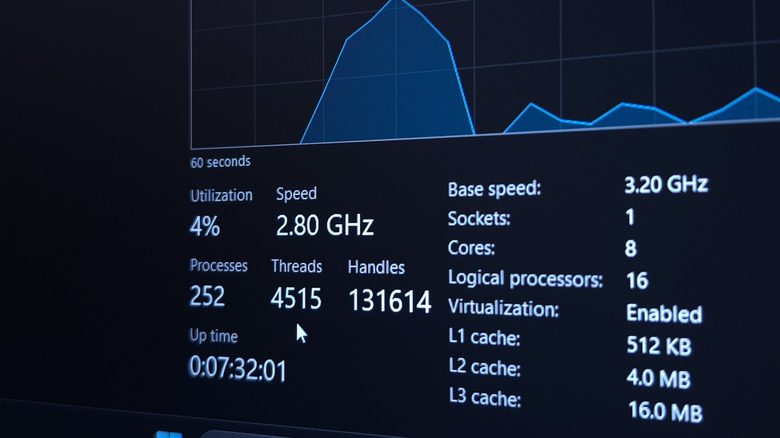 Close-up of the Processor view in the Windows Task Manager, showing CPU stats.